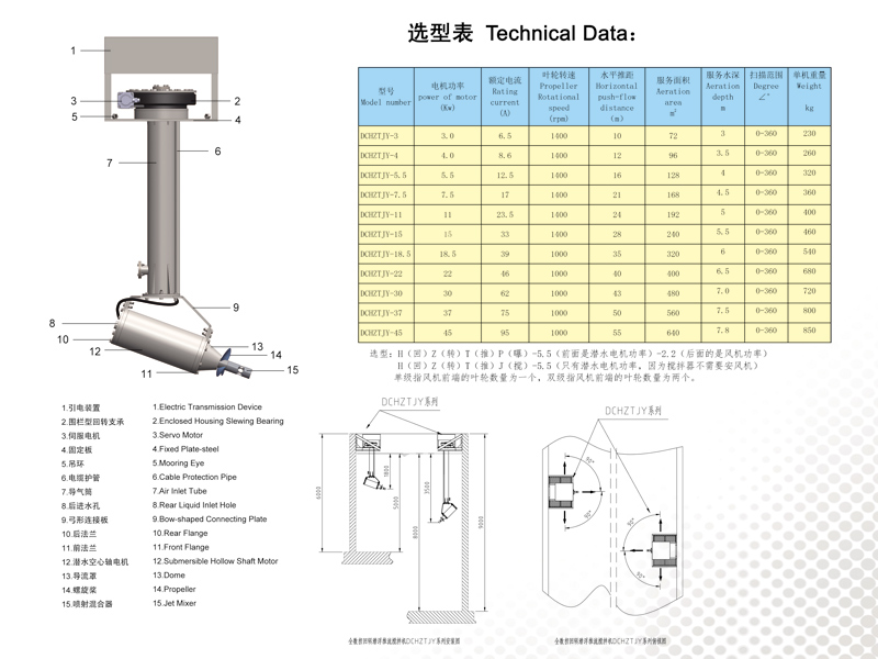 全數控回轉厭氧推流攪拌機